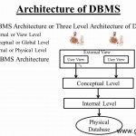 Er Diagram In Dbms In Hindi | Schematic Diagram Intended For Er Diagram Examples In Hindi