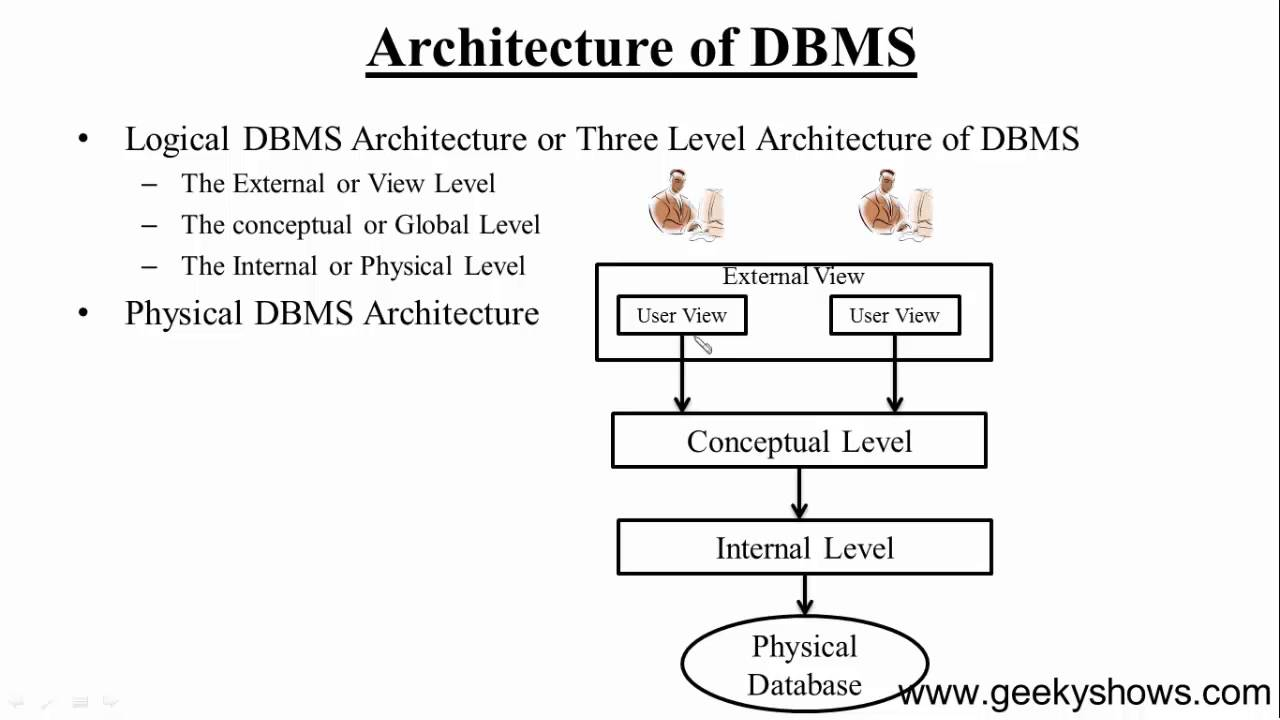 Er Diagram In Dbms In Hindi | Schematic Diagram intended for Er Diagram Examples In Hindi