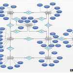 Er Diagram Of Cafeteria   20.12Batarms Game.de • Pertaining To Er Diagram Examples Slideshare