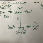 Er Diagram   Part 2 ( Example )   Youtube Inside Er Diagram Examples Banking System