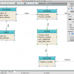 Er Diagram Programs For Mac | Professional Erd Drawing In How To Draw Er Diagram Examples