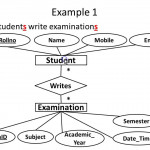 Er Diagram Sample Problem Statements Video 1   Youtube With Er Diagram Examples For Student Information System