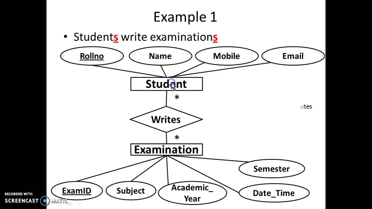 Er Diagram Examples With Problem Statement