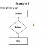 Er Diagram Simple Examples   Youtube Regarding Er Diagram Examples Simple