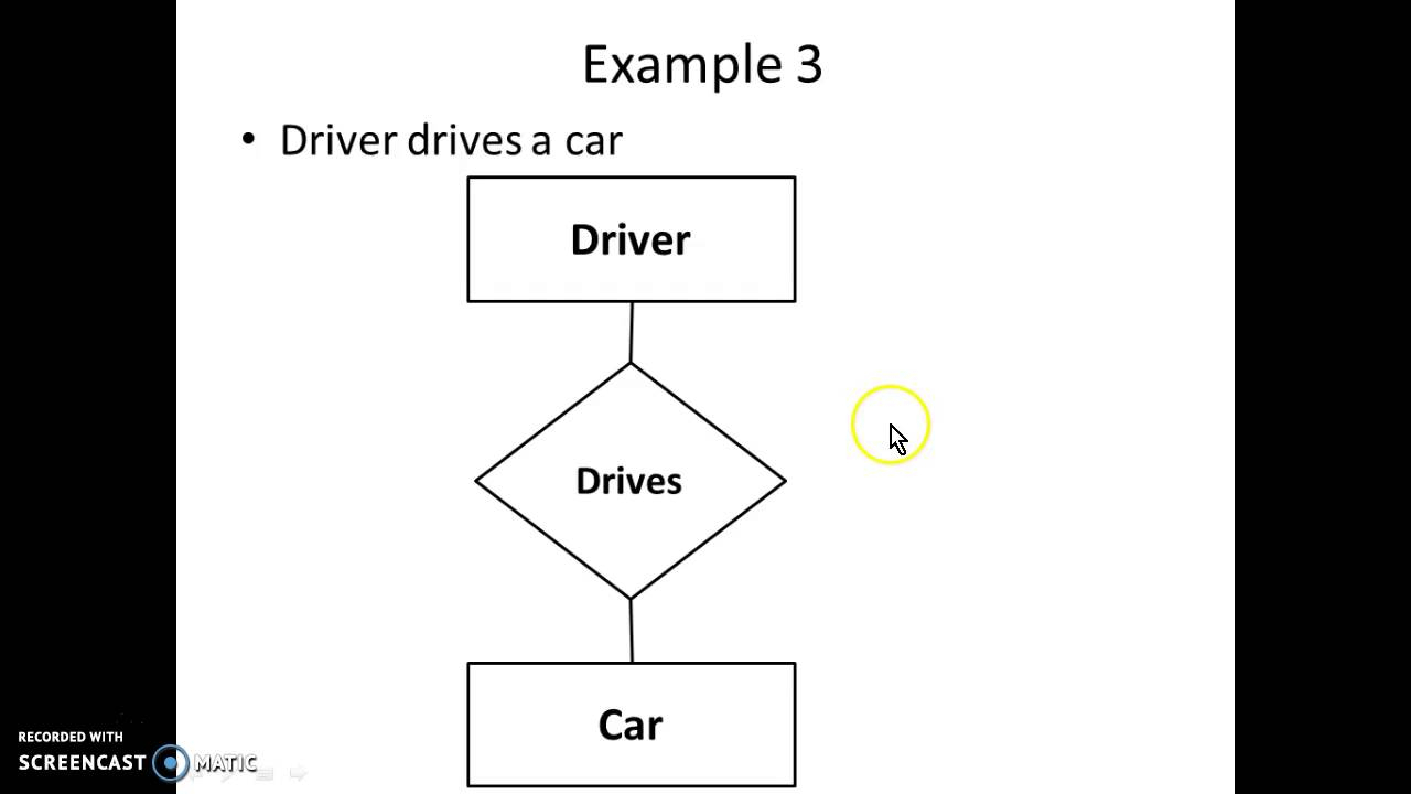 Er Diagram Simple Examples - Youtube throughout Er Diagram Examples With Solutions