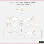 Er Diagram Student Attendance Management System. Entity Relationship With Er Diagram And Tables Examples
