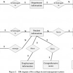 Er Diagram Student Information System   10.kenmo Lp.de • In Er Diagram Examples Of Student Information System