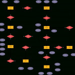 Er Diagram Templates To Get Started Fast For Er Diagram Examples For Project Management System