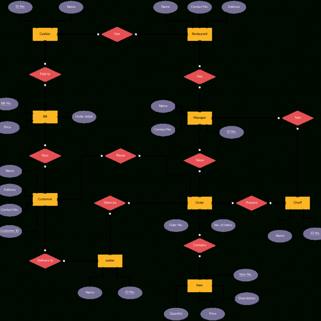 Er Diagram Templates To Get Started Fast Vrogue Co