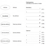 Er Diagram Tool For Derived Attributes In Er Diagram Examples