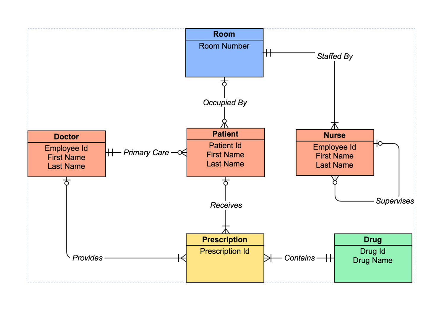 Er Diagram Tool | How To Make Er Diagrams Online | Gliffy in Examples Of Er Diagram