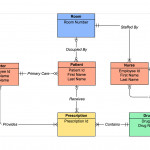 Er Diagram Tool | How To Make Er Diagrams Online | Gliffy Intended For Er Diagram Examples With Explanation Ppt