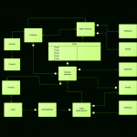 Er Diagram Tutorial Pdf   20.9Batarms Game.de • Within Er Diagram Examples In Tamil