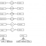 Er Diagram With Extended Feature, Roll No 33 | Lbs Kuttipedia Intended For Cardinality In Er Diagram Examples