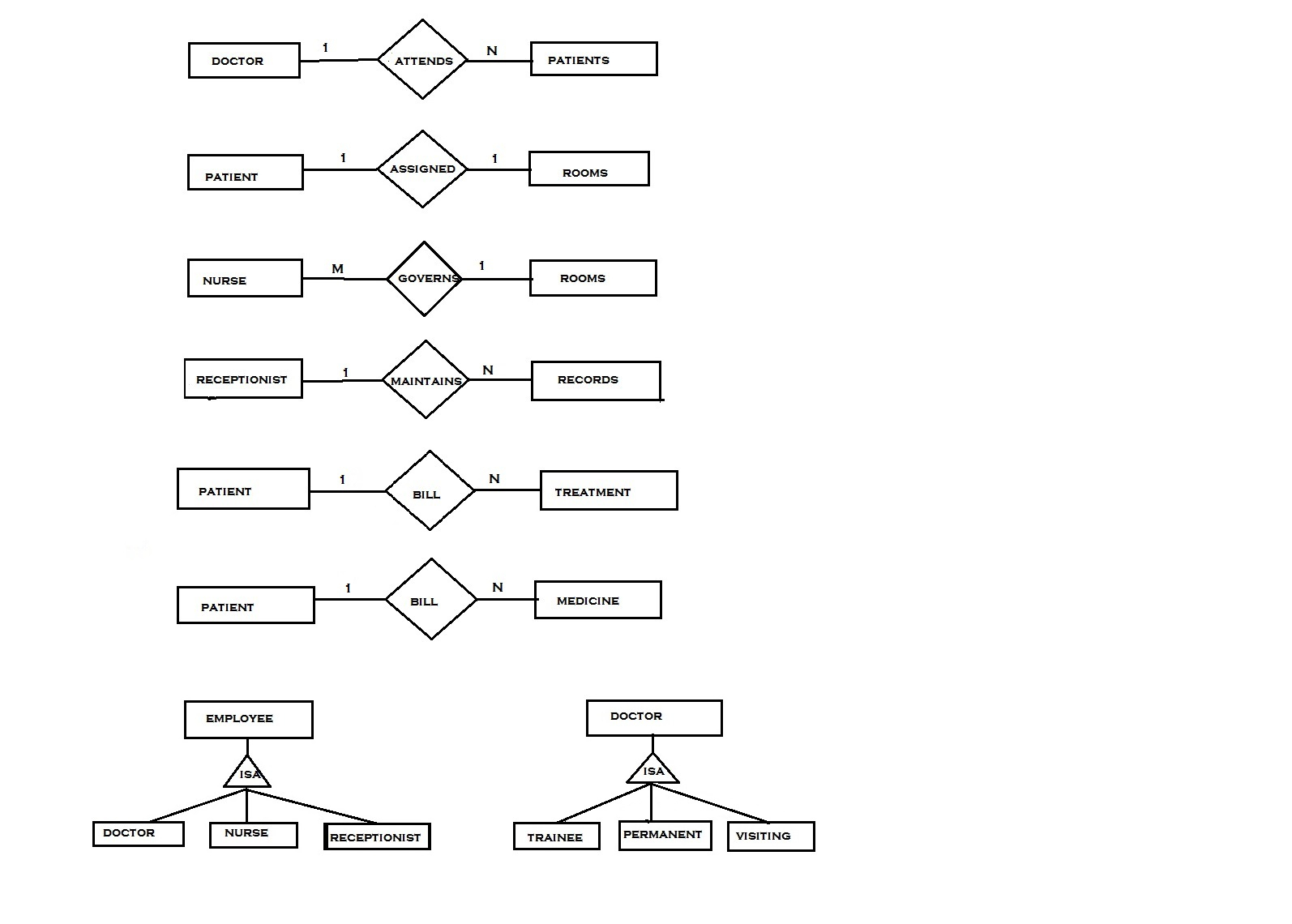 Er Diagram With Extended Feature, Roll No 33 | Lbs Kuttipedia intended for Cardinality In Er Diagram Examples