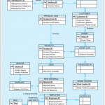 Er Diagrams And Databases – Moltomonaco With Regard To One To One Er Diagram Examples