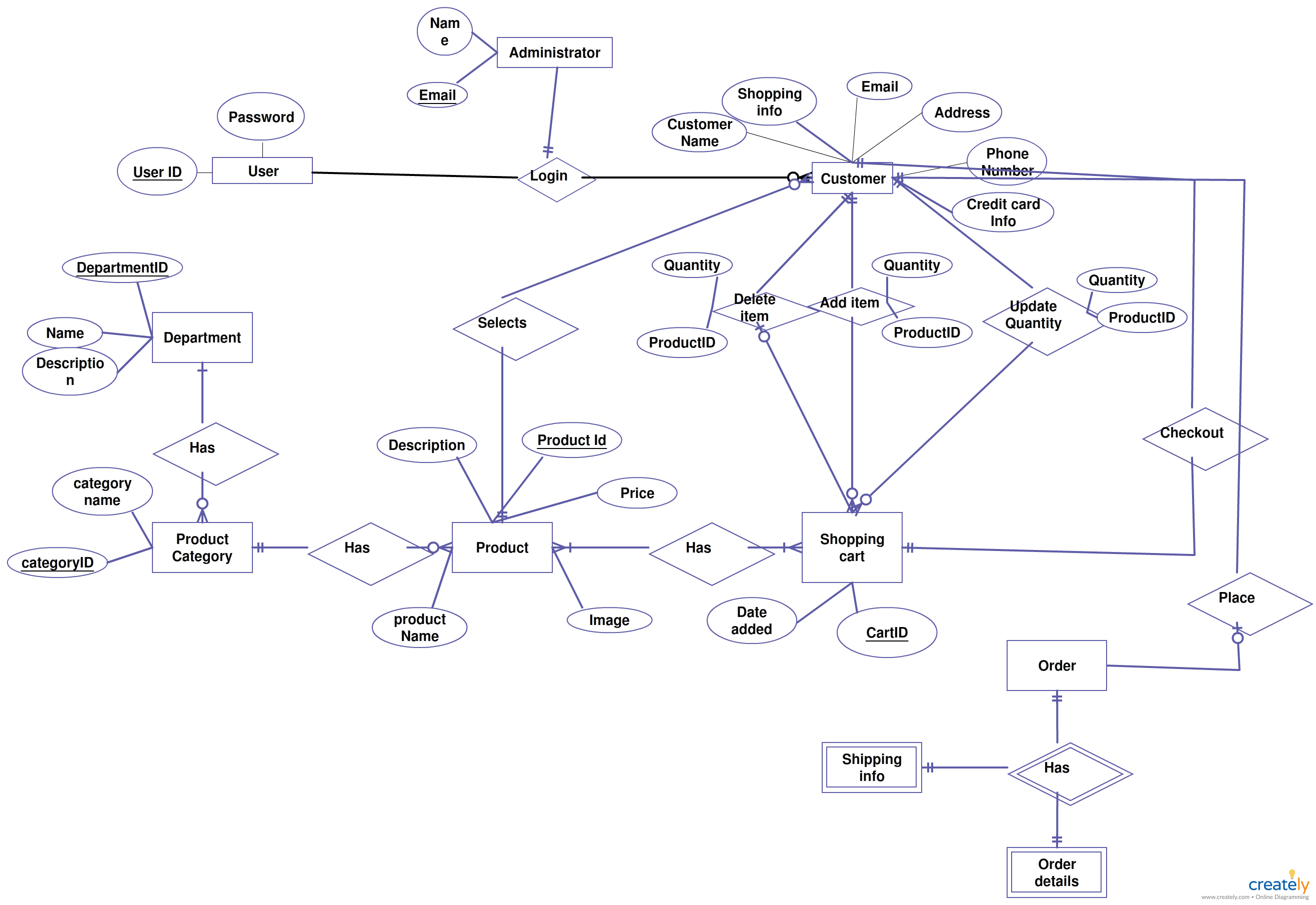 Er Diagrams Help Us To Visualize How Data Is Connected In A General with Er Diagram Examples Doc