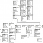 Er Diagrams In Dim   4.10.artatec Automobile.de • Throughout Er Diagram Examples University