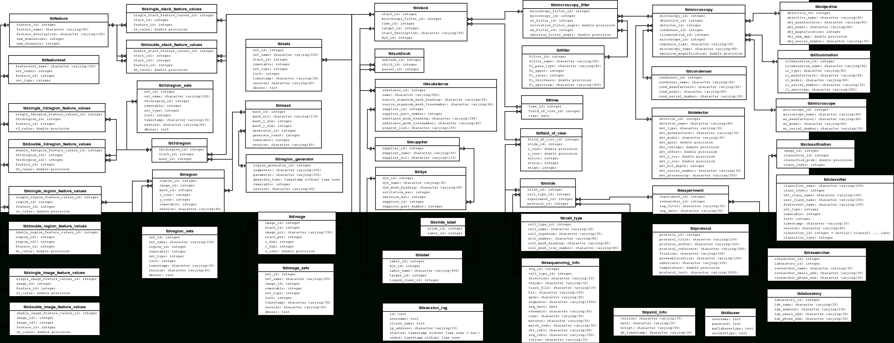 Er Diagrams In Dim - 4.10.artatec-Automobile.de • with regard to Er Diagram Examples University