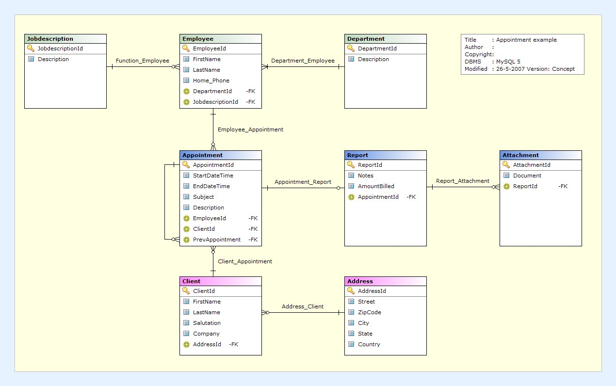 Erd Concepts 8 within Er Model Diagram Examples