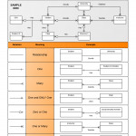 Erd "crow's Foot" Relationship Symbols Cheat Sheet Intended For Er Diagram Cardinality Examples