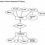 Example Entity Relationship Diag Intended For Er Diagram Examples Doc