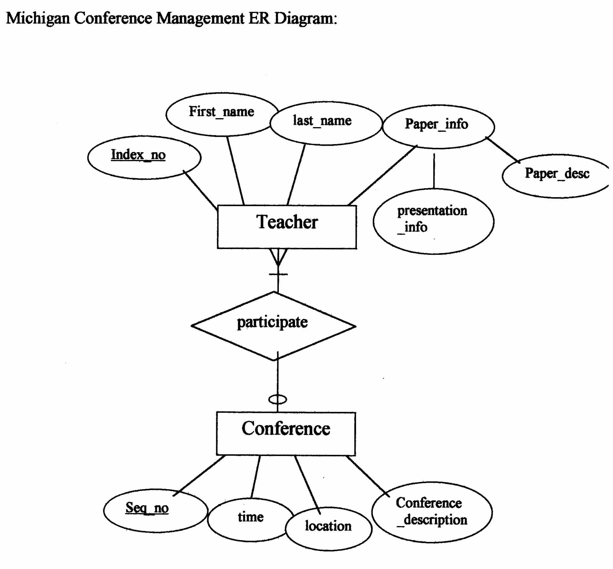 Diagram. Er diagram примеры. Er диаграмма СУБД примеры. Er диаграмма example. Er diagram example.