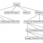 Example Er Diagram Of Inventory Management System Download Intended For Er Diagram Examples For Inventory Management System