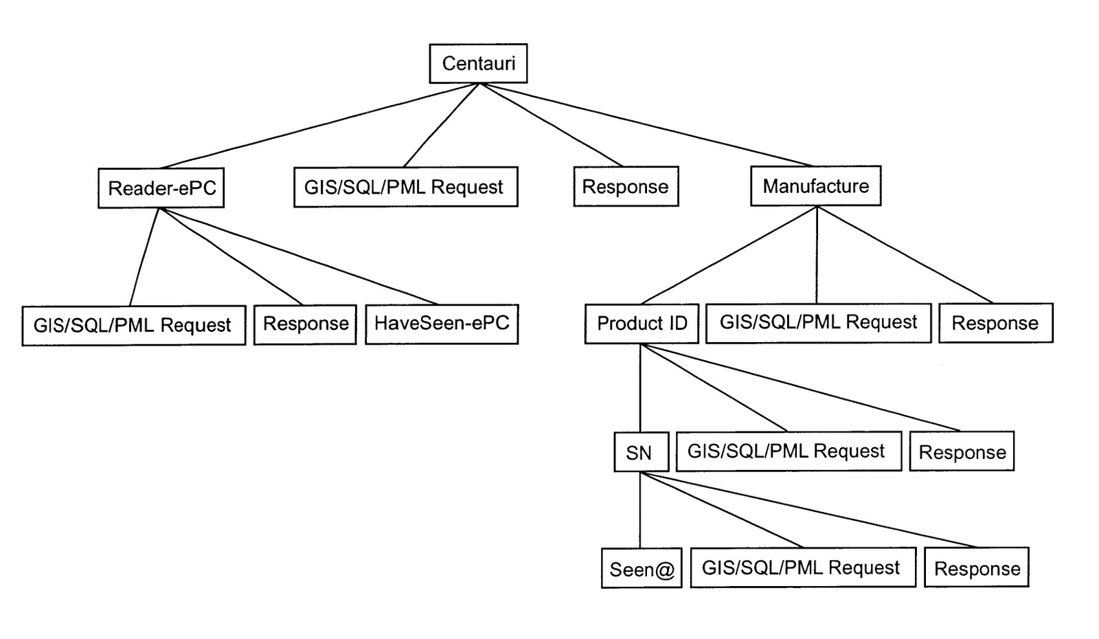 Example Er Diagram Of Inventory Management System Download intended for Er Diagram Examples For Inventory Management System