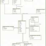 Example Er Diagram Of Inventory Management System Download Regarding Er Diagram Examples For Employee Management System