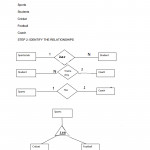 Extended Er Diagram   11.8.kenmo Lp.de • For Er Diagram Examples For Hospital Management System