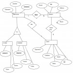 Extended Er Diagram   11.8.kenmo Lp.de • Pertaining To Er Diagram Examples University