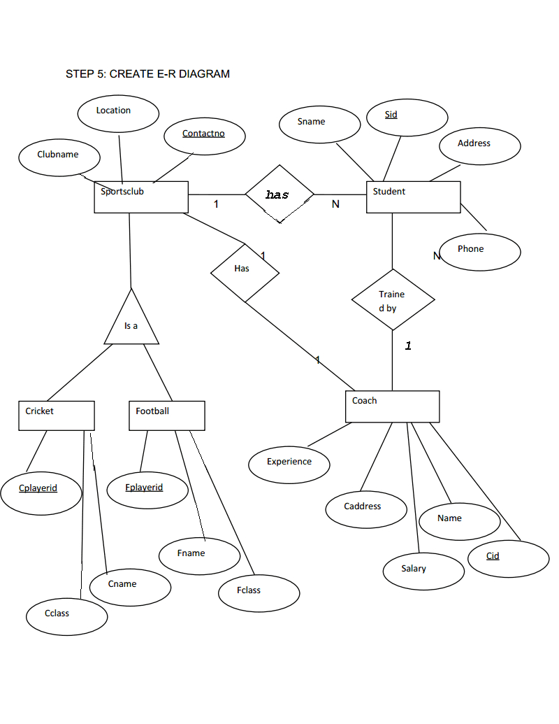 Extended Er Diagrams | Lbs Kuttipedia for Extended Er Diagram Examples