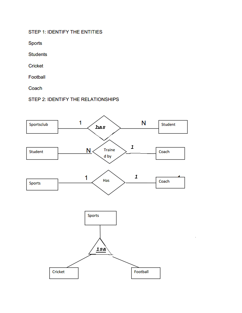 Extended Er Diagrams | Lbs Kuttipedia in Extended Er Diagram Examples