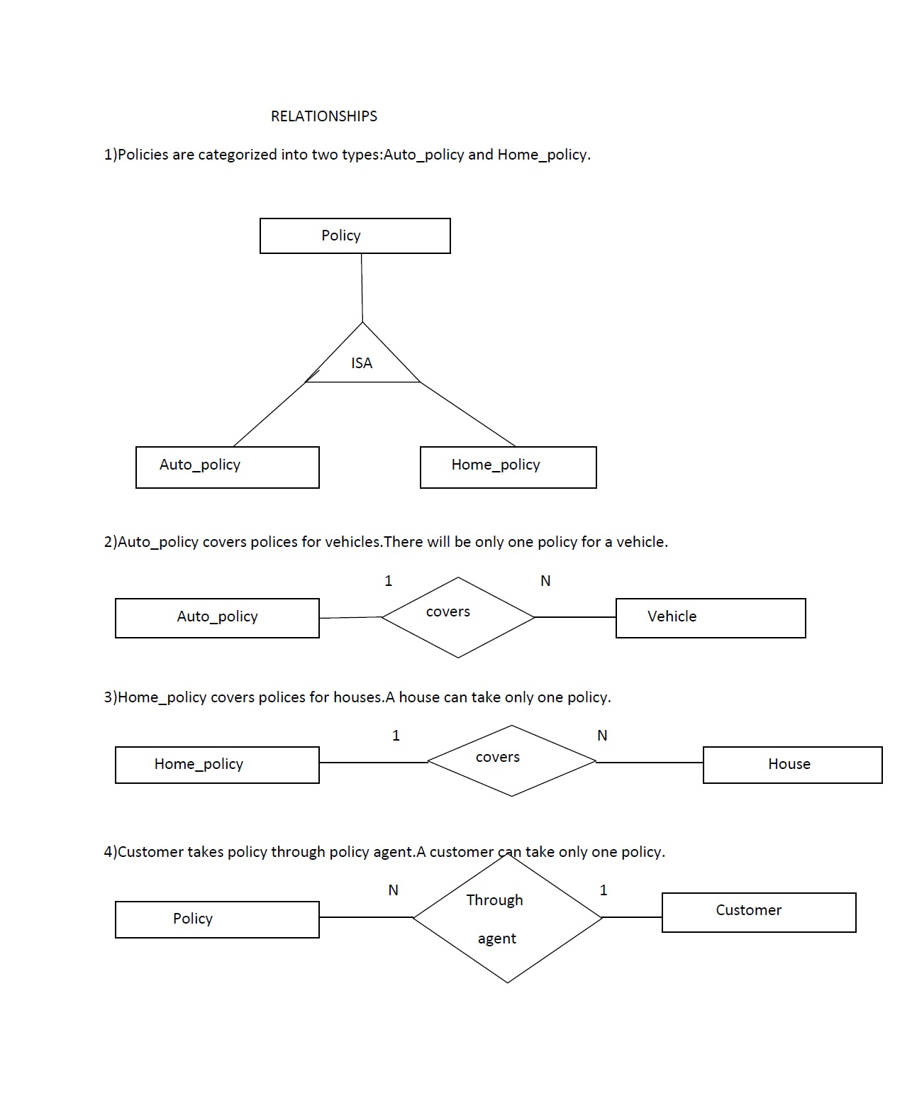 Extended Er Diagrams | Lbs Kuttipedia regarding Examples Of Er Diagram For Car Company