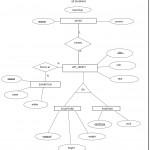 Extended Er Diagrams | Lbs Kuttipedia Throughout Er Diagram Examples Car Insurance