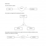 Extended Er Diagrams | Lbs Kuttipedia Within Extended Er Diagram Examples