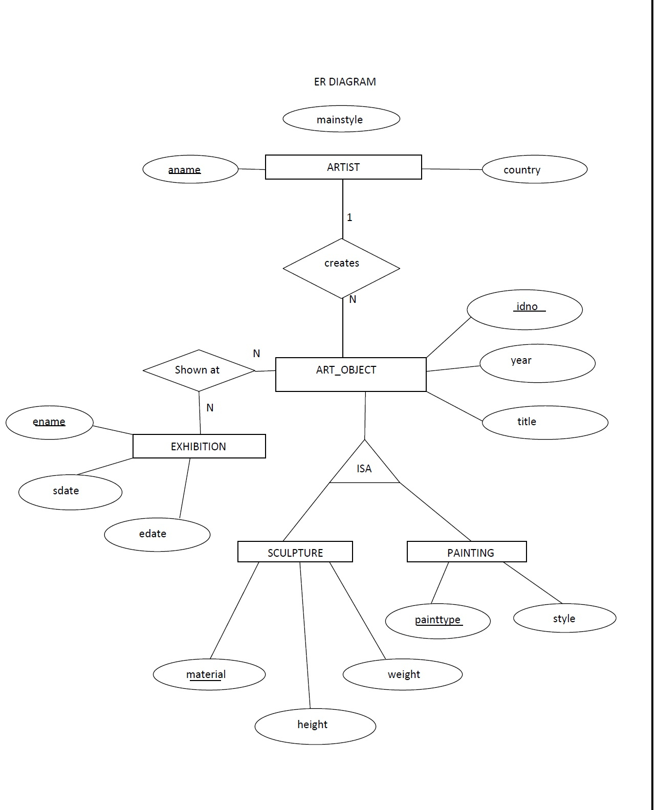 Extended Er Diagrams | Lbs Kuttipedia within Extended Er Diagram Examples