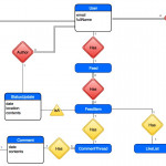 Facebook Er Diagram   18.12Batarms Game.de • Throughout Er Diagram Examples For Website