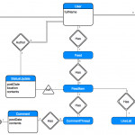 Facebook Er Diagram   2.sg Dbd.de • Within Er Diagram Examples