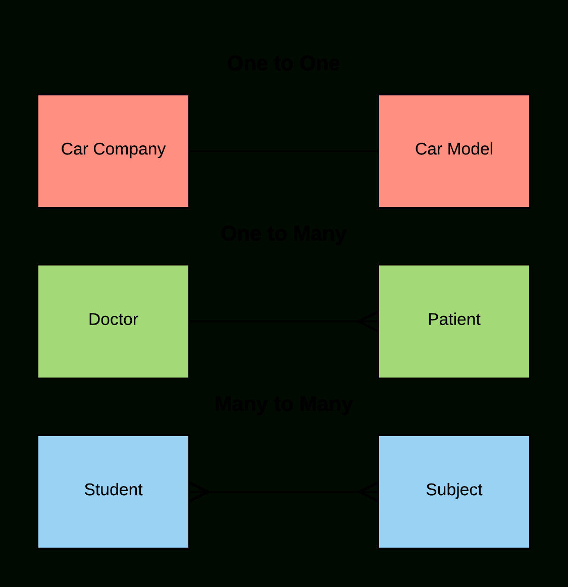 Er Diagram One To One Examples