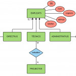 File:hierachy Example In Er Diagram   Wikimedia Commons For Examples Of Er Diagram