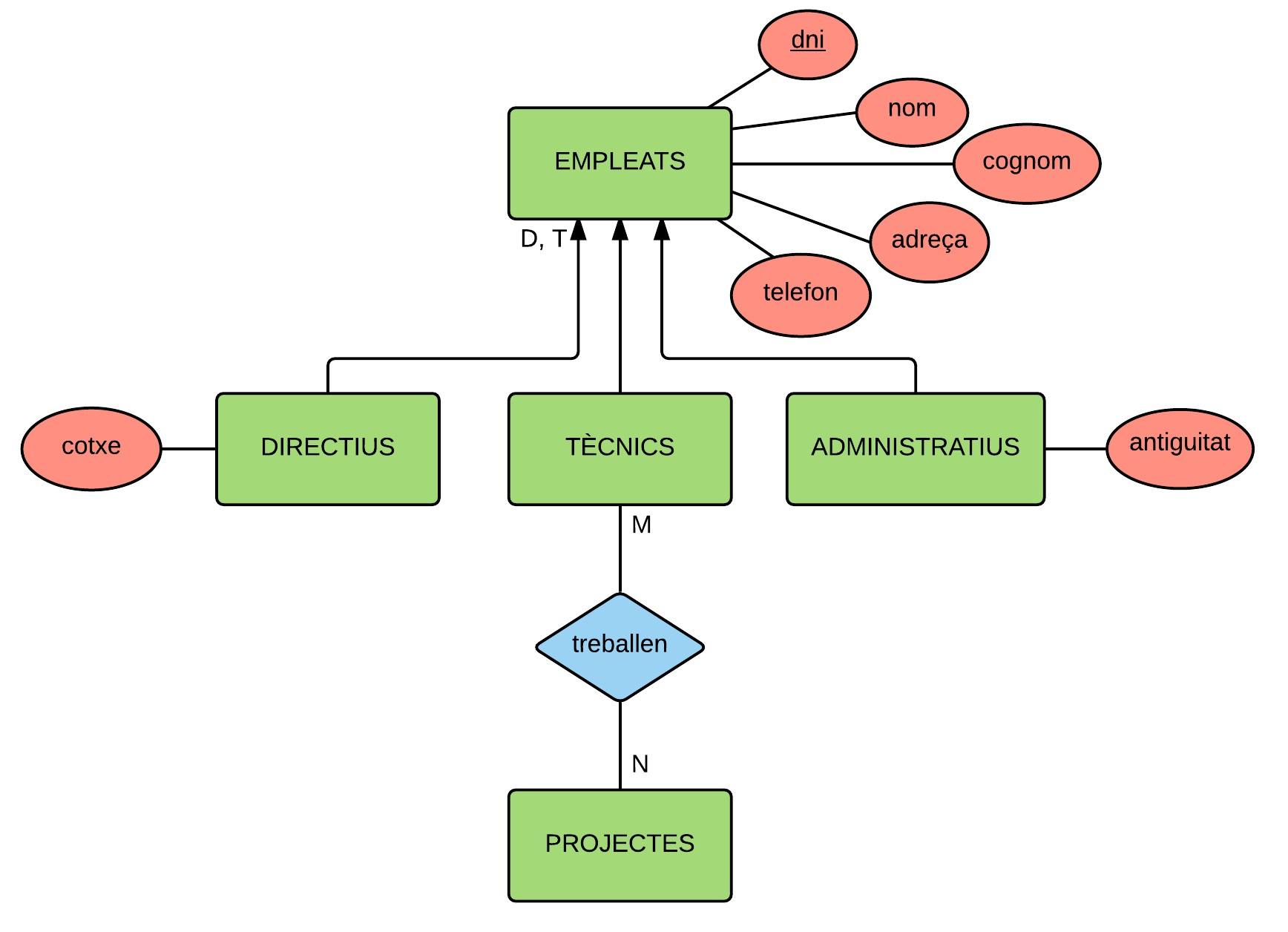 Er Diagram Types