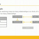 Filemaker Pro: Exploring Entity Relationship Diagrams | Lynda With One To Many Er Diagram Examples