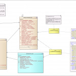 Financial Transaction Entity Relationship Diagrams   Blackbaud Crm 3.0 For Er Diagram And Tables Examples