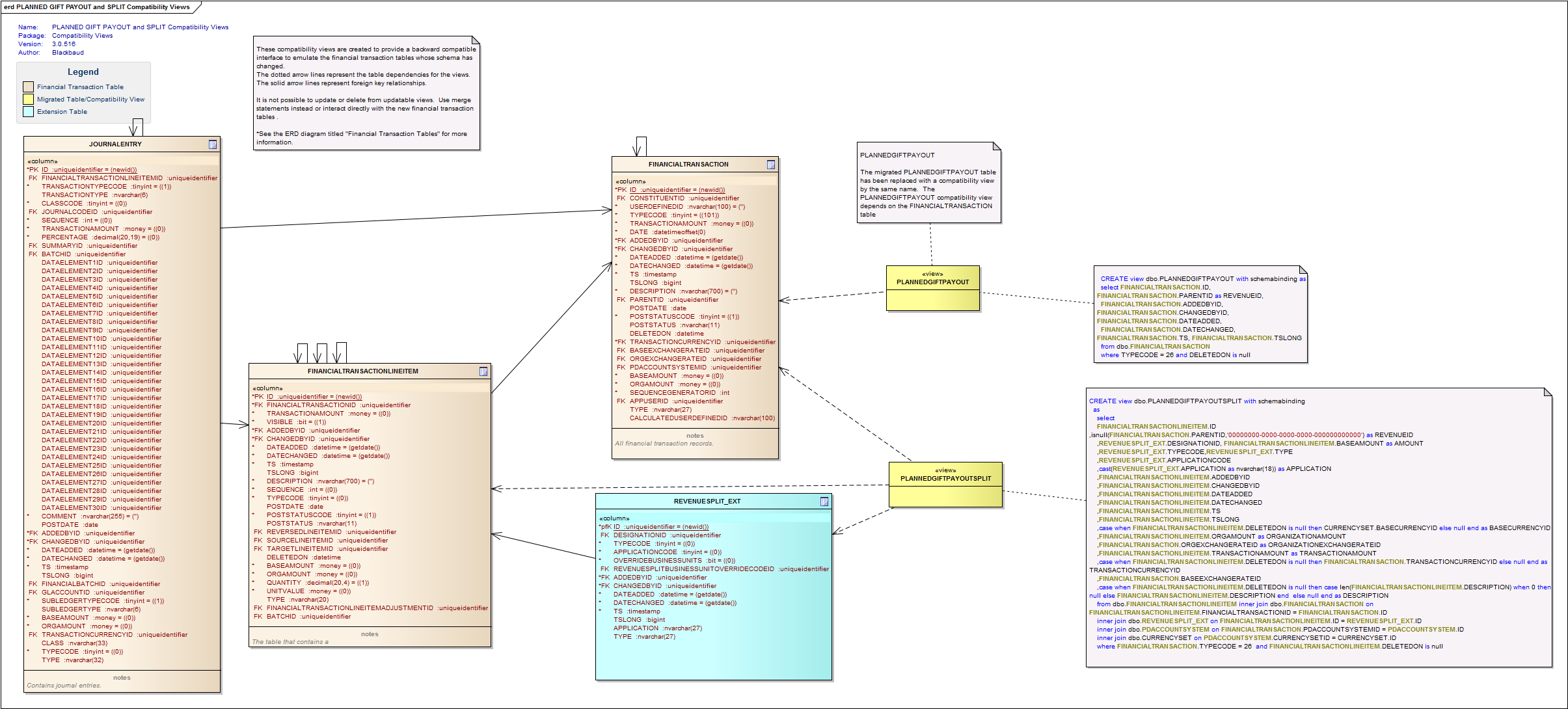 Financial Transaction Entity Relationship Diagrams - Blackbaud Crm 3.0 for Er Diagram And Tables Examples