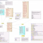 Financial Transaction Entity Relationship Diagrams   Blackbaud Crm 3.0 In Er Diagram And Tables Examples