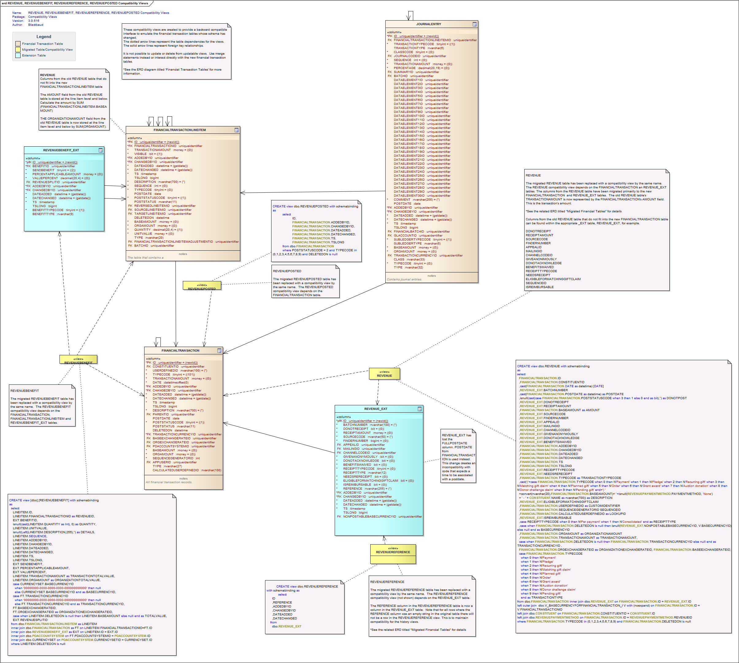 Financial Transaction Entity Relationship Diagrams - Blackbaud Crm 3.0 in Er Diagram And Tables Examples