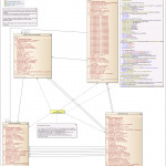 Financial Transaction Entity Relationship Diagrams   Blackbaud Crm 3.0 With Er Diagram And Tables Examples