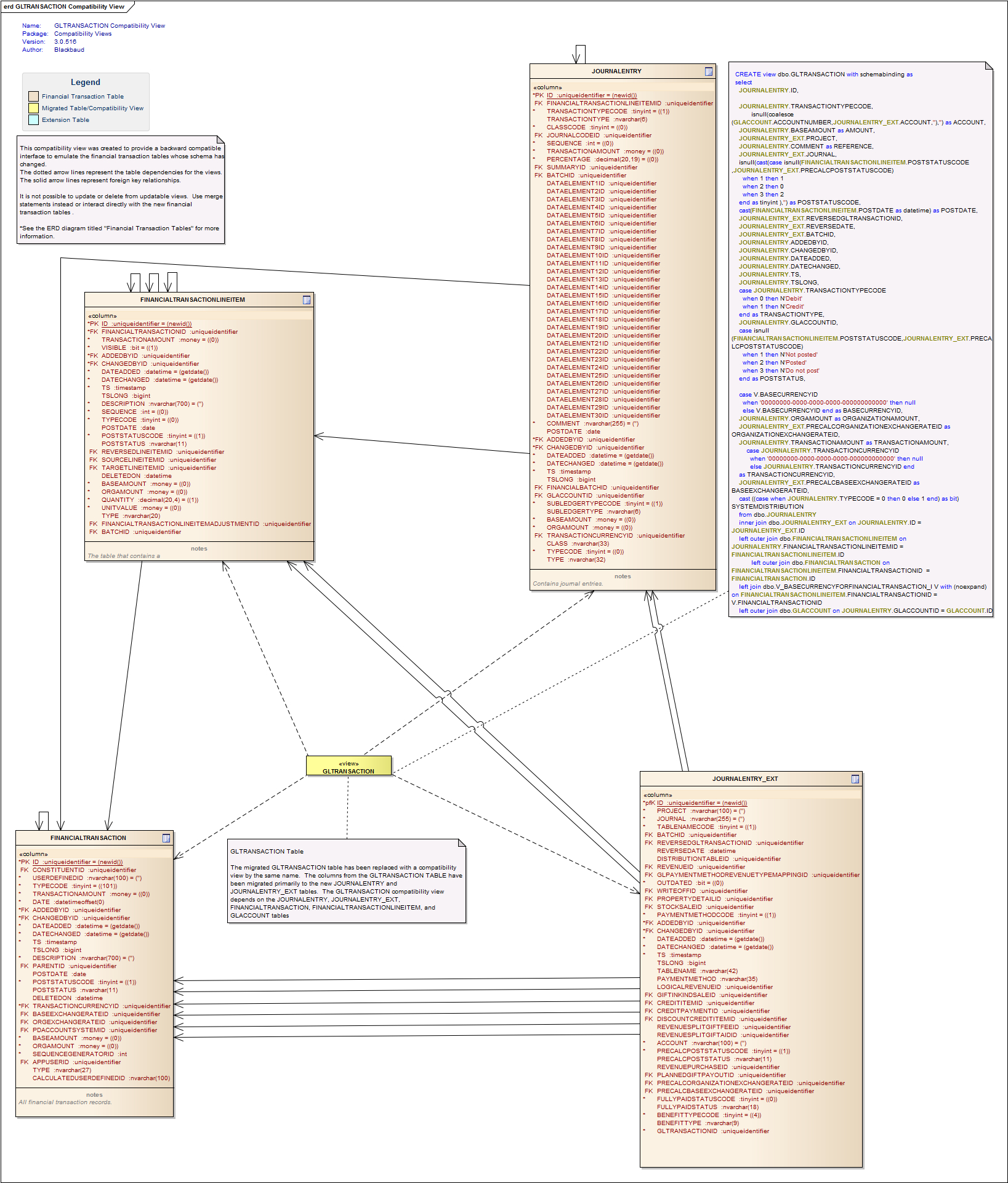 Financial Transaction Entity Relationship Diagrams - Blackbaud Crm 3.0 with Er Diagram And Tables Examples